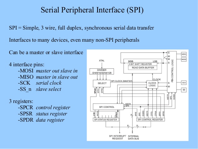 serial peripheral interface protocol